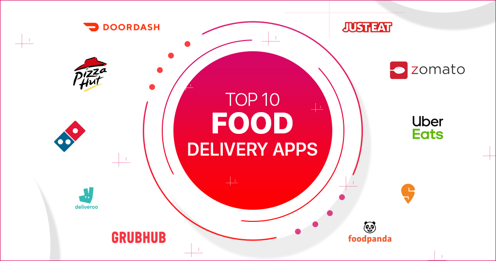 Top Food Delivery Apps in India